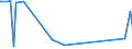 KN 60063490 /Exporte /Einheit = Preise (Euro/Tonne) /Partnerland: Algerien /Meldeland: Eur28 /60063490:Gewirke und Gestricke, mit Einer Breite von > 30 cm, aus Synthetischen Chemiefasern, Bedruckt (Ausg.  fr Vorh„nge und Gardinen, Kettengewirke [einschl. Solcher, die auf H„kelgalonmaschinen Hergestellt Sind], Gewirke und Gestricke mit Einem Anteil an Elastomergarnen Oder Kautschukf„den von >= 5 Ght, Samt, Plsch [einschl. Hochflorerzeugnisse], Schlingengewirke und Schlingengestricke, Etiketten, Abzeichen und Žhnl. Waren Sowie Gewirke Oder Gestricke, Getr„nkt, Bestrichen, šberzogen Oder mit Lagen Versehen)