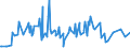 KN 60063490 /Exporte /Einheit = Preise (Euro/Tonne) /Partnerland: Aegypten /Meldeland: Europäische Union /60063490:Gewirke und Gestricke, mit Einer Breite von > 30 cm, aus Synthetischen Chemiefasern, Bedruckt (Ausg.  fr Vorh„nge und Gardinen, Kettengewirke [einschl. Solcher, die auf H„kelgalonmaschinen Hergestellt Sind], Gewirke und Gestricke mit Einem Anteil an Elastomergarnen Oder Kautschukf„den von >= 5 Ght, Samt, Plsch [einschl. Hochflorerzeugnisse], Schlingengewirke und Schlingengestricke, Etiketten, Abzeichen und Žhnl. Waren Sowie Gewirke Oder Gestricke, Getr„nkt, Bestrichen, šberzogen Oder mit Lagen Versehen)