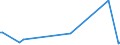 KN 60063490 /Exporte /Einheit = Preise (Euro/Tonne) /Partnerland: Angola /Meldeland: Europäische Union /60063490:Gewirke und Gestricke, mit Einer Breite von > 30 cm, aus Synthetischen Chemiefasern, Bedruckt (Ausg.  fr Vorh„nge und Gardinen, Kettengewirke [einschl. Solcher, die auf H„kelgalonmaschinen Hergestellt Sind], Gewirke und Gestricke mit Einem Anteil an Elastomergarnen Oder Kautschukf„den von >= 5 Ght, Samt, Plsch [einschl. Hochflorerzeugnisse], Schlingengewirke und Schlingengestricke, Etiketten, Abzeichen und Žhnl. Waren Sowie Gewirke Oder Gestricke, Getr„nkt, Bestrichen, šberzogen Oder mit Lagen Versehen)