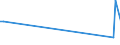 KN 60063490 /Exporte /Einheit = Preise (Euro/Tonne) /Partnerland: Kenia /Meldeland: Europäische Union /60063490:Gewirke und Gestricke, mit Einer Breite von > 30 cm, aus Synthetischen Chemiefasern, Bedruckt (Ausg.  fr Vorh„nge und Gardinen, Kettengewirke [einschl. Solcher, die auf H„kelgalonmaschinen Hergestellt Sind], Gewirke und Gestricke mit Einem Anteil an Elastomergarnen Oder Kautschukf„den von >= 5 Ght, Samt, Plsch [einschl. Hochflorerzeugnisse], Schlingengewirke und Schlingengestricke, Etiketten, Abzeichen und Žhnl. Waren Sowie Gewirke Oder Gestricke, Getr„nkt, Bestrichen, šberzogen Oder mit Lagen Versehen)