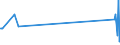 KN 60063490 /Exporte /Einheit = Preise (Euro/Tonne) /Partnerland: Mosambik /Meldeland: Europäische Union /60063490:Gewirke und Gestricke, mit Einer Breite von > 30 cm, aus Synthetischen Chemiefasern, Bedruckt (Ausg.  fr Vorh„nge und Gardinen, Kettengewirke [einschl. Solcher, die auf H„kelgalonmaschinen Hergestellt Sind], Gewirke und Gestricke mit Einem Anteil an Elastomergarnen Oder Kautschukf„den von >= 5 Ght, Samt, Plsch [einschl. Hochflorerzeugnisse], Schlingengewirke und Schlingengestricke, Etiketten, Abzeichen und Žhnl. Waren Sowie Gewirke Oder Gestricke, Getr„nkt, Bestrichen, šberzogen Oder mit Lagen Versehen)