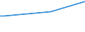 KN 60063490 /Exporte /Einheit = Preise (Euro/Tonne) /Partnerland: Dominikan.r. /Meldeland: Europäische Union /60063490:Gewirke und Gestricke, mit Einer Breite von > 30 cm, aus Synthetischen Chemiefasern, Bedruckt (Ausg.  fr Vorh„nge und Gardinen, Kettengewirke [einschl. Solcher, die auf H„kelgalonmaschinen Hergestellt Sind], Gewirke und Gestricke mit Einem Anteil an Elastomergarnen Oder Kautschukf„den von >= 5 Ght, Samt, Plsch [einschl. Hochflorerzeugnisse], Schlingengewirke und Schlingengestricke, Etiketten, Abzeichen und Žhnl. Waren Sowie Gewirke Oder Gestricke, Getr„nkt, Bestrichen, šberzogen Oder mit Lagen Versehen)