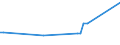 KN 61011090 /Exporte /Einheit = Preise (Euro/Bes. Maßeinheiten) /Partnerland: Weissrussland /Meldeland: Europäische Union /61011090:Anoraks, Windjacken, Blousons und Žhnl. Waren, aus Gewirken Oder Gestricken aus Wolle Oder Feinen Tierhaaren, fr M„nner Oder Knaben (Ausg. Anzge, Kombinationen, Jacken [sakkos, Blazer] und Hosen)