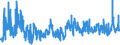 KN 61023010 /Exporte /Einheit = Preise (Euro/Bes. Maßeinheiten) /Partnerland: Finnland /Meldeland: Eur27_2020 /61023010:Mäntel `einschl. Kurzmäntel`, Umhänge und ähnl. Waren, aus Gewirken Oder Gestricken aus Chemiefasern, für Frauen Oder Mädchen