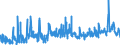 KN 61023010 /Exporte /Einheit = Preise (Euro/Bes. Maßeinheiten) /Partnerland: Schweiz /Meldeland: Eur27_2020 /61023010:Mäntel `einschl. Kurzmäntel`, Umhänge und ähnl. Waren, aus Gewirken Oder Gestricken aus Chemiefasern, für Frauen Oder Mädchen