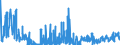 KN 61023010 /Exporte /Einheit = Preise (Euro/Bes. Maßeinheiten) /Partnerland: Ungarn /Meldeland: Eur27_2020 /61023010:Mäntel `einschl. Kurzmäntel`, Umhänge und ähnl. Waren, aus Gewirken Oder Gestricken aus Chemiefasern, für Frauen Oder Mädchen