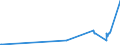 KN 61023010 /Exporte /Einheit = Preise (Euro/Bes. Maßeinheiten) /Partnerland: Aethiopien /Meldeland: Eur27_2020 /61023010:Mäntel `einschl. Kurzmäntel`, Umhänge und ähnl. Waren, aus Gewirken Oder Gestricken aus Chemiefasern, für Frauen Oder Mädchen