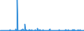 KN 61029010 /Exporte /Einheit = Preise (Euro/Bes. Maßeinheiten) /Partnerland: Norwegen /Meldeland: Eur27_2020 /61029010:Mäntel `einschl. Kurzmäntel`, Umhänge und ähnl. Waren, aus Gewirken Oder Gestricken aus Spinnstoffen, für Frauen Oder Mädchen (Ausg. aus Wolle Oder Feinen Tierhaaren, Baumwolle Oder Chemiefasern)