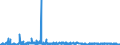 KN 61029010 /Exporte /Einheit = Preise (Euro/Bes. Maßeinheiten) /Partnerland: Oesterreich /Meldeland: Eur27_2020 /61029010:Mäntel `einschl. Kurzmäntel`, Umhänge und ähnl. Waren, aus Gewirken Oder Gestricken aus Spinnstoffen, für Frauen Oder Mädchen (Ausg. aus Wolle Oder Feinen Tierhaaren, Baumwolle Oder Chemiefasern)