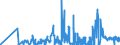 KN 61029010 /Exporte /Einheit = Preise (Euro/Bes. Maßeinheiten) /Partnerland: Litauen /Meldeland: Eur27_2020 /61029010:Mäntel `einschl. Kurzmäntel`, Umhänge und ähnl. Waren, aus Gewirken Oder Gestricken aus Spinnstoffen, für Frauen Oder Mädchen (Ausg. aus Wolle Oder Feinen Tierhaaren, Baumwolle Oder Chemiefasern)