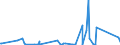 KN 61029010 /Exporte /Einheit = Preise (Euro/Bes. Maßeinheiten) /Partnerland: Marokko /Meldeland: Eur27_2020 /61029010:Mäntel `einschl. Kurzmäntel`, Umhänge und ähnl. Waren, aus Gewirken Oder Gestricken aus Spinnstoffen, für Frauen Oder Mädchen (Ausg. aus Wolle Oder Feinen Tierhaaren, Baumwolle Oder Chemiefasern)