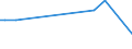 KN 61029010 /Exporte /Einheit = Preise (Euro/Bes. Maßeinheiten) /Partnerland: Simbabwe /Meldeland: Eur28 /61029010:Mäntel `einschl. Kurzmäntel`, Umhänge und ähnl. Waren, aus Gewirken Oder Gestricken aus Spinnstoffen, für Frauen Oder Mädchen (Ausg. aus Wolle Oder Feinen Tierhaaren, Baumwolle Oder Chemiefasern)