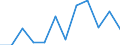 KN 61031000 /Exporte /Einheit = Preise (Euro/Bes. Maßeinheiten) /Partnerland: Ver.koenigreich /Meldeland: Europäische Union /61031000:Anzge aus Gewirken Oder Gestricken aus Spinnstoffen, fr M„nner Oder Knaben (Ausg. Trainingsanzge, Skianzge und Badebekleidung)