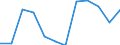 KN 61031000 /Exporte /Einheit = Preise (Euro/Bes. Maßeinheiten) /Partnerland: Luxemburg /Meldeland: Europäische Union /61031000:Anzge aus Gewirken Oder Gestricken aus Spinnstoffen, fr M„nner Oder Knaben (Ausg. Trainingsanzge, Skianzge und Badebekleidung)