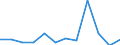 CN 61031000 /Exports /Unit = Prices (Euro/suppl. units) /Partner: Finland /Reporter: European Union /61031000:Men's or Boys' Suits of Textile Materials, Knitted or Crocheted (Excl. Tracksuits, ski Suits and Swimwear)