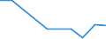 KN 61031000 /Exporte /Einheit = Preise (Euro/Bes. Maßeinheiten) /Partnerland: Malta /Meldeland: Europäische Union /61031000:Anzge aus Gewirken Oder Gestricken aus Spinnstoffen, fr M„nner Oder Knaben (Ausg. Trainingsanzge, Skianzge und Badebekleidung)