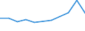 KN 61031000 /Exporte /Einheit = Preise (Euro/Bes. Maßeinheiten) /Partnerland: Litauen /Meldeland: Europäische Union /61031000:Anzge aus Gewirken Oder Gestricken aus Spinnstoffen, fr M„nner Oder Knaben (Ausg. Trainingsanzge, Skianzge und Badebekleidung)