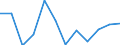 KN 61031000 /Exporte /Einheit = Preise (Euro/Bes. Maßeinheiten) /Partnerland: Ungarn /Meldeland: Europäische Union /61031000:Anzge aus Gewirken Oder Gestricken aus Spinnstoffen, fr M„nner Oder Knaben (Ausg. Trainingsanzge, Skianzge und Badebekleidung)