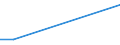 KN 61031000 /Exporte /Einheit = Preise (Euro/Bes. Maßeinheiten) /Partnerland: Aserbaidschan /Meldeland: Europäische Union /61031000:Anzge aus Gewirken Oder Gestricken aus Spinnstoffen, fr M„nner Oder Knaben (Ausg. Trainingsanzge, Skianzge und Badebekleidung)