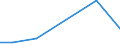 KN 61031000 /Exporte /Einheit = Preise (Euro/Bes. Maßeinheiten) /Partnerland: Bosn.-herzegowina /Meldeland: Europäische Union /61031000:Anzge aus Gewirken Oder Gestricken aus Spinnstoffen, fr M„nner Oder Knaben (Ausg. Trainingsanzge, Skianzge und Badebekleidung)