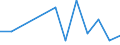 KN 61031000 /Exporte /Einheit = Preise (Euro/Bes. Maßeinheiten) /Partnerland: Kanada /Meldeland: Europäische Union /61031000:Anzge aus Gewirken Oder Gestricken aus Spinnstoffen, fr M„nner Oder Knaben (Ausg. Trainingsanzge, Skianzge und Badebekleidung)