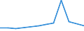 KN 61031000 /Exporte /Einheit = Preise (Euro/Bes. Maßeinheiten) /Partnerland: Israel /Meldeland: Europäische Union /61031000:Anzge aus Gewirken Oder Gestricken aus Spinnstoffen, fr M„nner Oder Knaben (Ausg. Trainingsanzge, Skianzge und Badebekleidung)