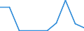 KN 61031000 /Exporte /Einheit = Preise (Euro/Bes. Maßeinheiten) /Partnerland: Vereinigte Arabische Emirate /Meldeland: Europäische Union /61031000:Anzge aus Gewirken Oder Gestricken aus Spinnstoffen, fr M„nner Oder Knaben (Ausg. Trainingsanzge, Skianzge und Badebekleidung)