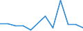 CN 61031000 /Exports /Unit = Prices (Euro/suppl. units) /Partner: Japan /Reporter: European Union /61031000:Men's or Boys' Suits of Textile Materials, Knitted or Crocheted (Excl. Tracksuits, ski Suits and Swimwear)