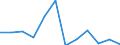 KN 61031000 /Exporte /Einheit = Preise (Euro/Bes. Maßeinheiten) /Partnerland: Hongkong /Meldeland: Europäische Union /61031000:Anzge aus Gewirken Oder Gestricken aus Spinnstoffen, fr M„nner Oder Knaben (Ausg. Trainingsanzge, Skianzge und Badebekleidung)