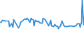 KN 61031100 /Exporte /Einheit = Preise (Euro/Bes. Maßeinheiten) /Partnerland: Luxemburg /Meldeland: Europäische Union /61031100:Anzge aus Gewirken Oder Gestricken aus Wolle Oder Feinen Tierhaaren, fr M„nner Oder Knaben (Ausg. Trainingsanzge, Skianzge und Badebekleidung)