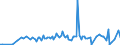 KN 61031100 /Exporte /Einheit = Preise (Euro/Bes. Maßeinheiten) /Partnerland: Finnland /Meldeland: Europäische Union /61031100:Anzge aus Gewirken Oder Gestricken aus Wolle Oder Feinen Tierhaaren, fr M„nner Oder Knaben (Ausg. Trainingsanzge, Skianzge und Badebekleidung)