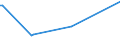 KN 61031100 /Exporte /Einheit = Preise (Euro/Bes. Maßeinheiten) /Partnerland: Estland /Meldeland: Europäische Union /61031100:Anzge aus Gewirken Oder Gestricken aus Wolle Oder Feinen Tierhaaren, fr M„nner Oder Knaben (Ausg. Trainingsanzge, Skianzge und Badebekleidung)