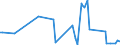 CN 61031100 /Exports /Unit = Prices (Euro/suppl. units) /Partner: Latvia /Reporter: European Union /61031100:Men's or Boys' Suits of Wool or Fine Animal Hair, Knitted or Crocheted (Excl. Tracksuits, ski Suits and Swimwear)