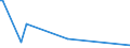 KN 61031100 /Exporte /Einheit = Preise (Euro/Bes. Maßeinheiten) /Partnerland: Slowenien /Meldeland: Europäische Union /61031100:Anzge aus Gewirken Oder Gestricken aus Wolle Oder Feinen Tierhaaren, fr M„nner Oder Knaben (Ausg. Trainingsanzge, Skianzge und Badebekleidung)