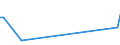 KN 61031100 /Exporte /Einheit = Preise (Euro/Bes. Maßeinheiten) /Partnerland: Bosn.-herzegowina /Meldeland: Europäische Union /61031100:Anzge aus Gewirken Oder Gestricken aus Wolle Oder Feinen Tierhaaren, fr M„nner Oder Knaben (Ausg. Trainingsanzge, Skianzge und Badebekleidung)