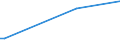 KN 61031100 /Exporte /Einheit = Preise (Euro/Bes. Maßeinheiten) /Partnerland: Ehem.jug.rep.mazed /Meldeland: Europäische Union /61031100:Anzge aus Gewirken Oder Gestricken aus Wolle Oder Feinen Tierhaaren, fr M„nner Oder Knaben (Ausg. Trainingsanzge, Skianzge und Badebekleidung)