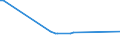 KN 61031100 /Exporte /Einheit = Preise (Euro/Bes. Maßeinheiten) /Partnerland: Elfenbeink. /Meldeland: Europäische Union /61031100:Anzge aus Gewirken Oder Gestricken aus Wolle Oder Feinen Tierhaaren, fr M„nner Oder Knaben (Ausg. Trainingsanzge, Skianzge und Badebekleidung)