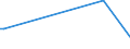 KN 61031200 /Exporte /Einheit = Preise (Euro/Bes. Maßeinheiten) /Partnerland: Island /Meldeland: Europäische Union /61031200:Anzge aus Gewirken Oder Gestricken aus Synthetischen Chemiefasern, fr M„nner Oder Knaben (Ausg. Trainingsanzge, Skianzge und Badebekleidung)