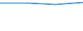 KN 61031200 /Exporte /Einheit = Preise (Euro/Bes. Maßeinheiten) /Partnerland: Faeroer /Meldeland: Europäische Union /61031200:Anzge aus Gewirken Oder Gestricken aus Synthetischen Chemiefasern, fr M„nner Oder Knaben (Ausg. Trainingsanzge, Skianzge und Badebekleidung)