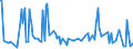 KN 61031200 /Exporte /Einheit = Preise (Euro/Bes. Maßeinheiten) /Partnerland: Norwegen /Meldeland: Europäische Union /61031200:Anzge aus Gewirken Oder Gestricken aus Synthetischen Chemiefasern, fr M„nner Oder Knaben (Ausg. Trainingsanzge, Skianzge und Badebekleidung)