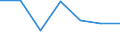 KN 61031200 /Exporte /Einheit = Preise (Euro/Bes. Maßeinheiten) /Partnerland: Schweiz /Meldeland: Europäische Union /61031200:Anzge aus Gewirken Oder Gestricken aus Synthetischen Chemiefasern, fr M„nner Oder Knaben (Ausg. Trainingsanzge, Skianzge und Badebekleidung)