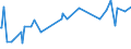 CN 61031200 /Exports /Unit = Prices (Euro/suppl. units) /Partner: Andorra /Reporter: European Union /61031200:Men's or Boys' Suits of Synthetic Fibres, Knitted or Crocheted (Excl. Tracksuits, ski Suits and Swimwear)