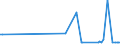 KN 61031200 /Exporte /Einheit = Preise (Euro/Bes. Maßeinheiten) /Partnerland: Lettland /Meldeland: Europäische Union /61031200:Anzge aus Gewirken Oder Gestricken aus Synthetischen Chemiefasern, fr M„nner Oder Knaben (Ausg. Trainingsanzge, Skianzge und Badebekleidung)