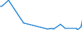 KN 61031200 /Exporte /Einheit = Preise (Euro/Bes. Maßeinheiten) /Partnerland: Litauen /Meldeland: Europäische Union /61031200:Anzge aus Gewirken Oder Gestricken aus Synthetischen Chemiefasern, fr M„nner Oder Knaben (Ausg. Trainingsanzge, Skianzge und Badebekleidung)