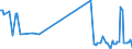 KN 61031200 /Exporte /Einheit = Preise (Euro/Bes. Maßeinheiten) /Partnerland: Ungarn /Meldeland: Europäische Union /61031200:Anzge aus Gewirken Oder Gestricken aus Synthetischen Chemiefasern, fr M„nner Oder Knaben (Ausg. Trainingsanzge, Skianzge und Badebekleidung)