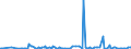 KN 61031200 /Exporte /Einheit = Preise (Euro/Bes. Maßeinheiten) /Partnerland: Russland /Meldeland: Europäische Union /61031200:Anzge aus Gewirken Oder Gestricken aus Synthetischen Chemiefasern, fr M„nner Oder Knaben (Ausg. Trainingsanzge, Skianzge und Badebekleidung)