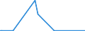 KN 61031200 /Exporte /Einheit = Preise (Euro/Bes. Maßeinheiten) /Partnerland: Kasachstan /Meldeland: Europäische Union /61031200:Anzge aus Gewirken Oder Gestricken aus Synthetischen Chemiefasern, fr M„nner Oder Knaben (Ausg. Trainingsanzge, Skianzge und Badebekleidung)