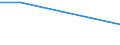 KN 61031200 /Exporte /Einheit = Preise (Euro/Bes. Maßeinheiten) /Partnerland: Usbekistan /Meldeland: Europäische Union /61031200:Anzge aus Gewirken Oder Gestricken aus Synthetischen Chemiefasern, fr M„nner Oder Knaben (Ausg. Trainingsanzge, Skianzge und Badebekleidung)