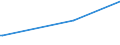 KN 61031200 /Exporte /Einheit = Preise (Euro/Bes. Maßeinheiten) /Partnerland: Aegypten /Meldeland: Europäische Union /61031200:Anzge aus Gewirken Oder Gestricken aus Synthetischen Chemiefasern, fr M„nner Oder Knaben (Ausg. Trainingsanzge, Skianzge und Badebekleidung)