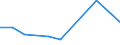 KN 61031200 /Exporte /Einheit = Preise (Euro/Bes. Maßeinheiten) /Partnerland: Ghana /Meldeland: Europäische Union /61031200:Anzge aus Gewirken Oder Gestricken aus Synthetischen Chemiefasern, fr M„nner Oder Knaben (Ausg. Trainingsanzge, Skianzge und Badebekleidung)